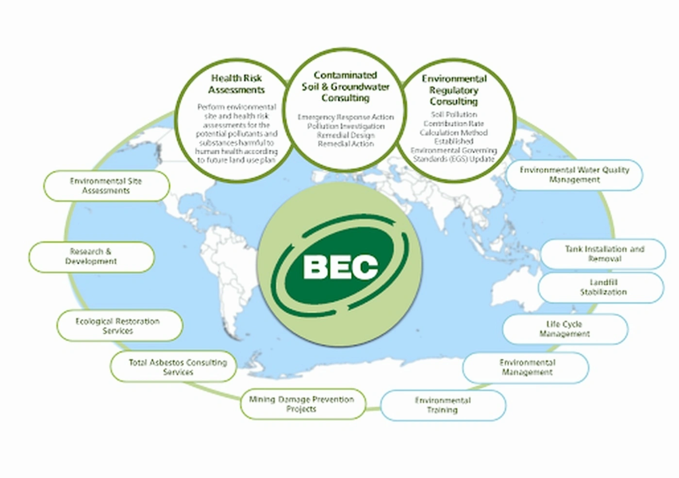 environmental business consulting